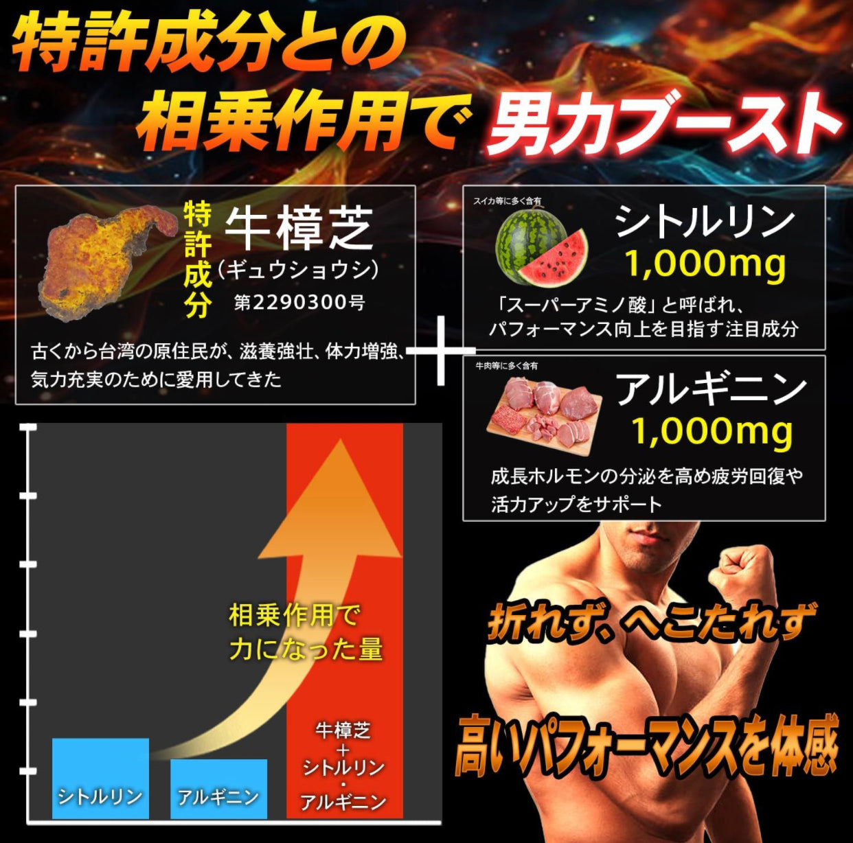 強效勁量⭐️日本Neo 多功能持久爆發 壯陽 保健 瑪卡