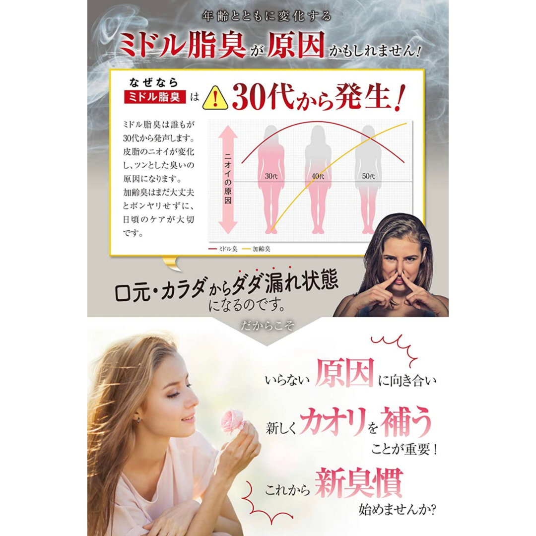 日本天然玫瑰精華香體膠囊 擊敗口氣體味 男女適用