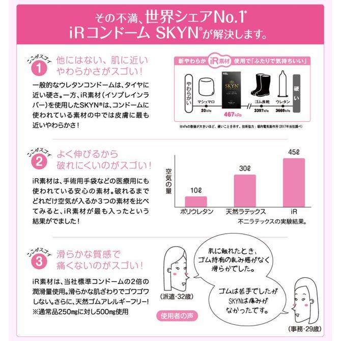 SKYN 日版 IR安全套 加潤滑 10片裝