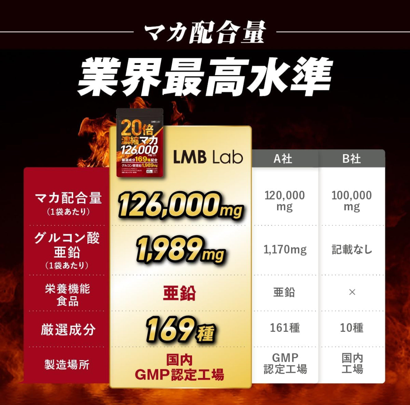 [預訂] LMB lab 20倍濃縮瑪卡 (全店最強)