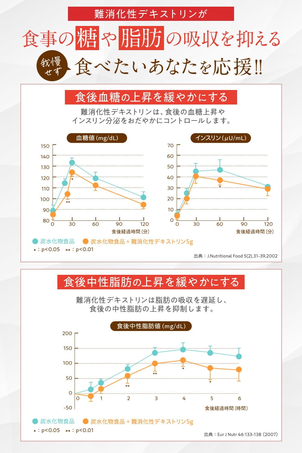 熱賣 日本Lanaclair 減肥果凍 抑制脂肪/糖吸收 對抗內臟脂肪 店主實測30日已有效