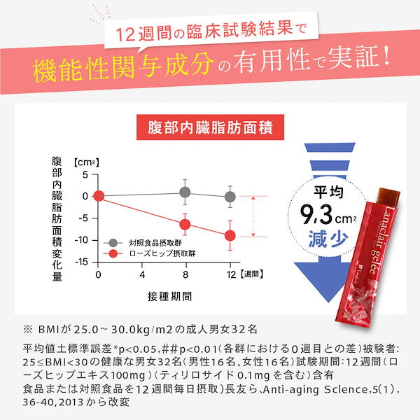 熱賣 日本Lanaclair 減肥果凍 抑制脂肪/糖吸收 對抗內臟脂肪 店主實測30日已有效