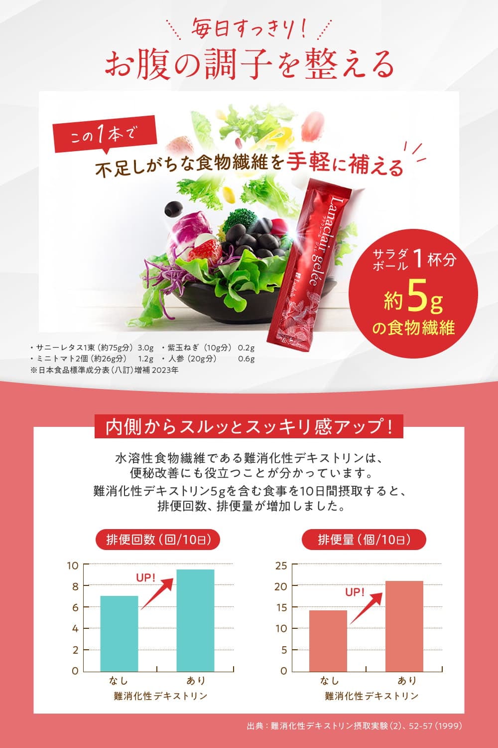 熱賣 日本Lanaclair 減肥果凍 抑制脂肪/糖吸收 對抗內臟脂肪 店主實測30日已有效