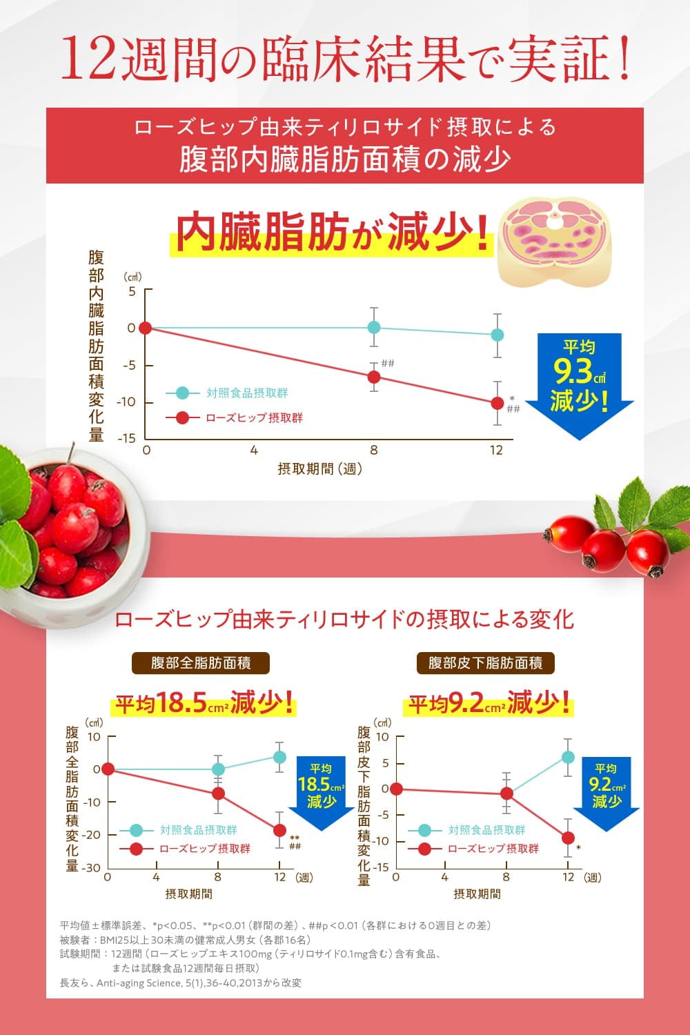 熱賣 日本Lanaclair 減肥果凍 抑制脂肪/糖吸收 對抗內臟脂肪 店主實測30日已有效